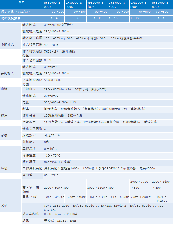 【華為】UPS5000-S系列 (50～800kVA)(圖1)